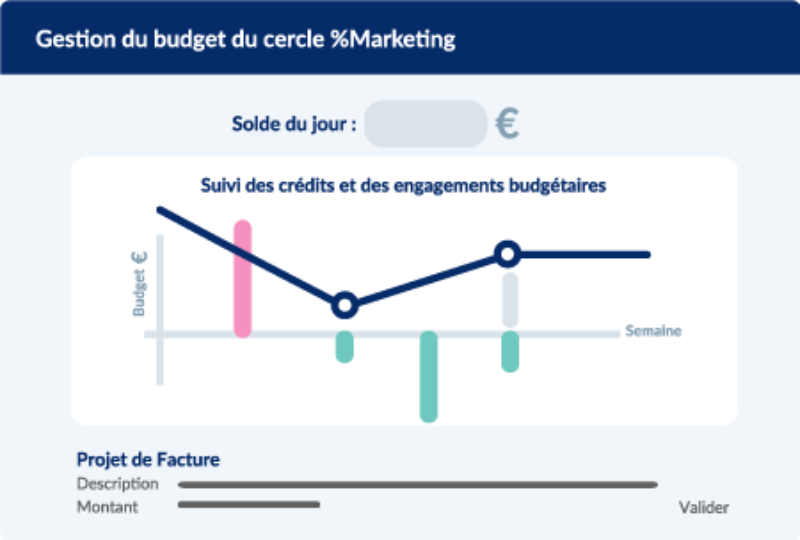 Coopérons! - Gestion des budgets et des cercles